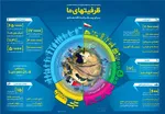 دیدار اعضاء ستادمرکزی اعتکاف با رهبرانقلاب