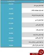قیمت‌ لوازم التحریر اوج گرفت