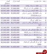 جدول/ قیمت آپارتمان در جنوب شهر تهران
