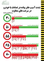 تصادف ال 90 و کامیون جان سه نفر را گرفت