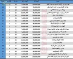 جدول/ با ۵ میلیون تومان در کجای تهران مغازه رهن کنیم؟