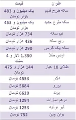 قیمت طلا دلار سکه و ارز امروز ۹۶/۱۱/۰۱
