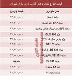 جدول/ قیمت پرفروش‌ترین ‌موبایل‌ها