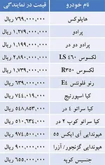 جدول/قيمت خودرو‌هاي داخلي در بازار