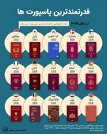 اینفوگرافی| سفره ماه رمضان ۱۴۰۳ چقدر هزینه دارد؟