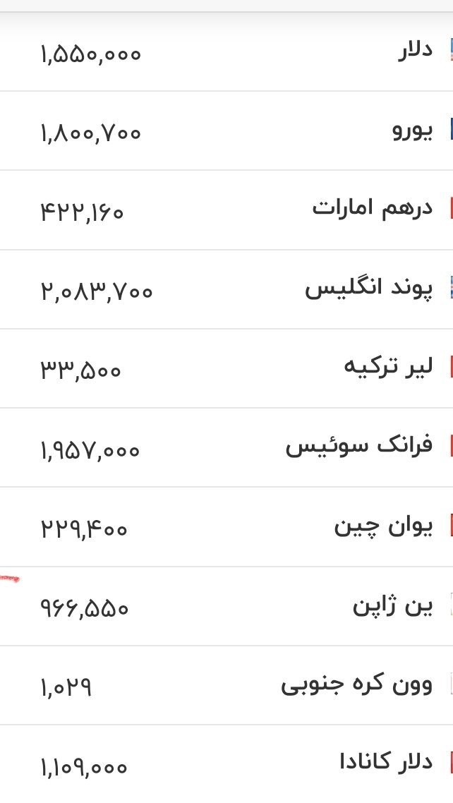 قیمت زمان بازگشایی دلار، یورو و سایر ارزها امروز ۲۷ خرداد ۱۴۰۵| کف قیمت دلار باز هم شکسته شد + جدول