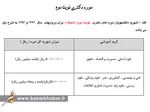 مقایسه شهریه پیش‌دبستانی با دانشگاه