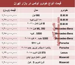قیمت خودروهای وارداتی + جدول