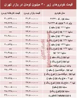 حمایت گسترده دولت،خودروسازان را بد عادت کرده است