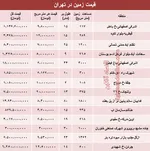 پسماندها حال زمین را بد کرده‌اند