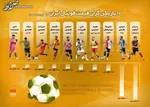  از تصمیم باشگاه زنیت شوکه شدم