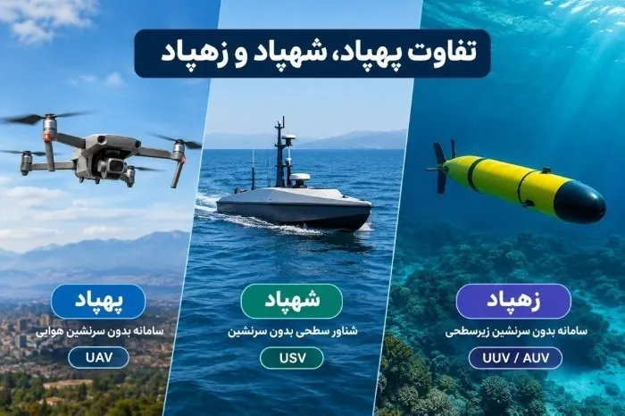تفاوت پهپاد شهپاد زهپاد