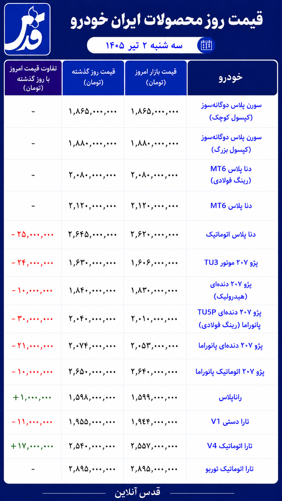 قیمت جدید محصولات ایران خودرو امروز سه شنبه ۲ تیر ۱۴۰۵ | کاهش قیمت خودرو همچنان ادامه دارد قیمت جدید محصولات ایران خودرو امروز سه شنبه ۲ تیر ۱۴۰۵ | کاهش قیمت خودرو همچنان ادامه دارد