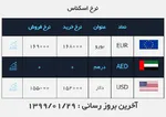 نرخ ارز آزاد در ۸ اردیبهشت ۹۹
