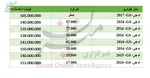 وقتی از دستفروش تا مغازه‌دار متضرر شدند