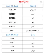 جدول/ تعرفه های جدید مصرف آب