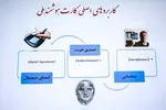 حکایت عکس‌های بی‌روح کارت ملی هوشمند
