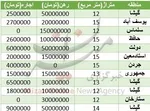 کارمندان دولتی روسیه همچنان فقیرند!