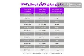 فیلم / شوخی عجیب رشید در آنتن زنده