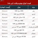 انتشار اولین گزارش تفریغ ۲ ماهه بودجه ۱۴۰۱