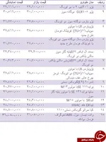 عقب‌گرد ۲۹۳ پله‌ای شاخص کل بورس
