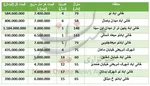 اُفت معاملات مسکن در دی ماه