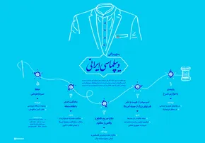 اینفوگرافی/ راه درمان اقتصاد ایران