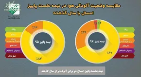 تصاویر/ روزنامه های ورزشی چهارشنبه ۱۷ آبان