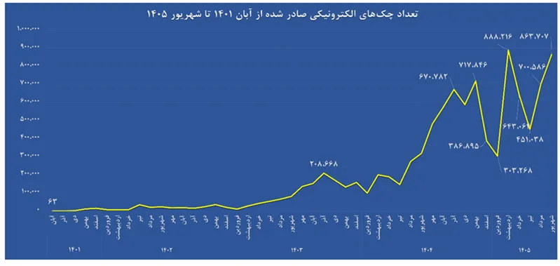 آمار