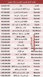 اجاره 1روز مازراتی 7میلیون‌تومان!+جدول‌