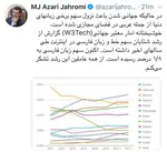 وزیر ارتباطات: دولت وعده‌ها را پیگیری خواهد کرد