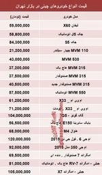 مردم ال 90 را 12 میلیون گران‌تر می‌خرند