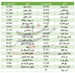 بانک‌ها منتظرند