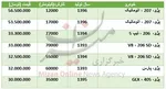 قیمت روز خودرو‌های داخلی و خارجی در بازار