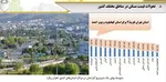 اسباب‌کشی تهرانی‌ها به جنوب پایتخت + جدول قیمت