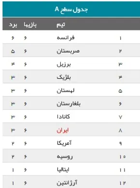 عکس/ پادشاه بلژیک بر سر میز افطار