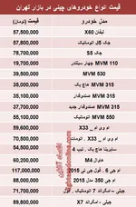 جدول/ با 100میلیون می‌توان خانه خرید؟