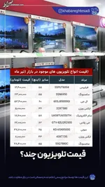 قیمت برنج ایرانی سرسام آور شد+جزئیات