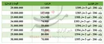 قیمت اوراق تسهیلات مسکن امروز ۲۰ تیر +جدول