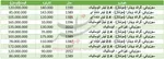 درخواست گرانی ۱۹.۵ درصدی قیمت خودرو