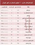 قیمت اوراق تسهیلات مسکن امروز ۲۰ تیر +جدول