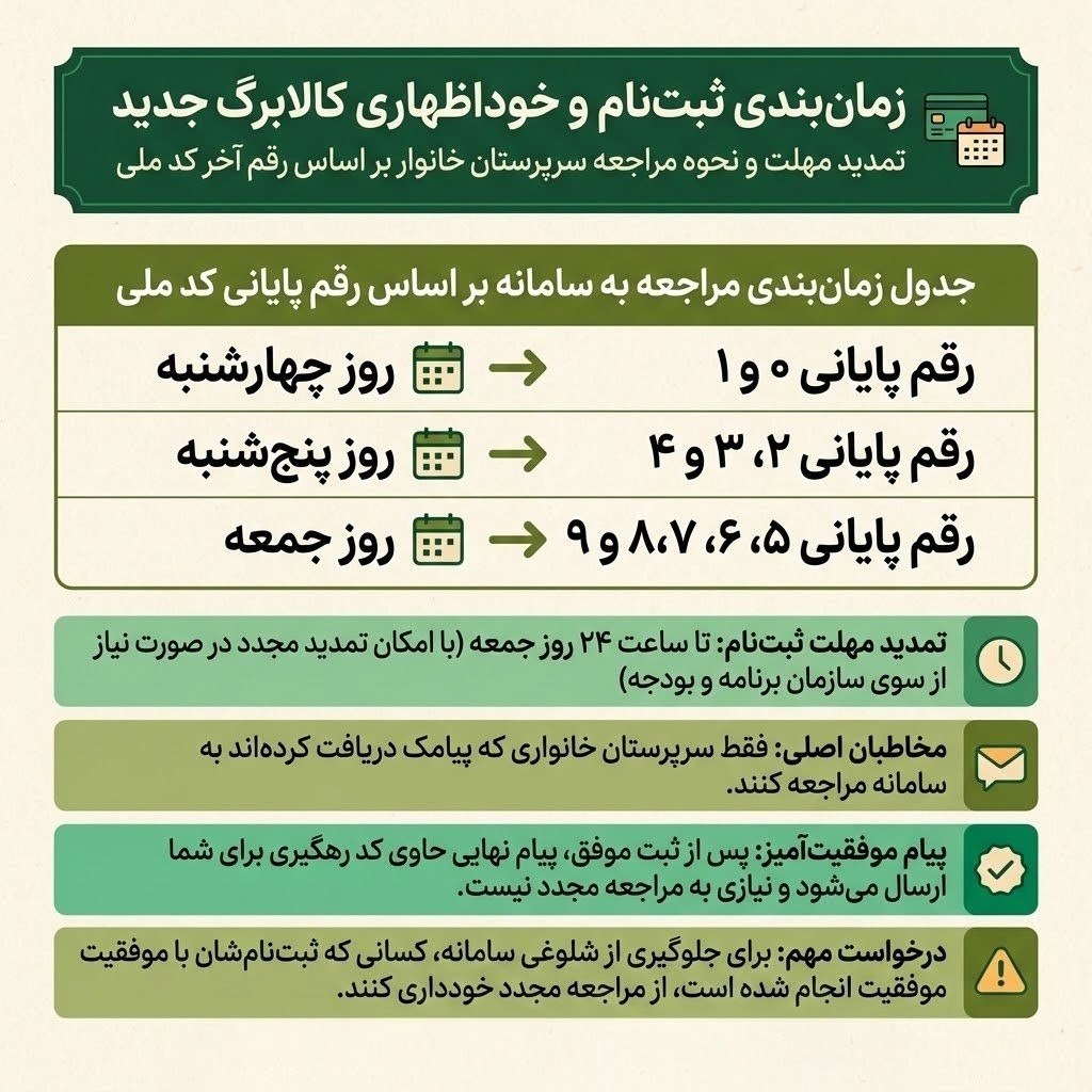 زمان‌بندی مراجعه به سامانهٔ درخواست افزایش کالابرگ اعلام شد