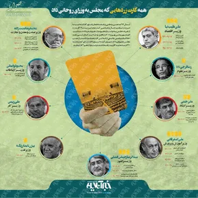 عکس/مرحوم حجت‌الاسلام حائری در کنار رهبرانقلاب