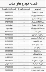 جدول | قیمت روز محصولات سایپا دوشنبه ۹ تیر