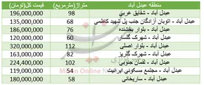 تصاویر / شکوفه‌های بهاری