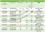 بلیت قطار هم ۲۰ درصد گران شد!