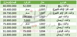 پراید ۱۱۱ و دنا ارزان شد+ جدول قیمت