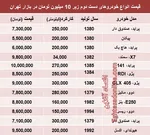 توافقات بی‌سروصدا برای گرانی زیر ۶درصد