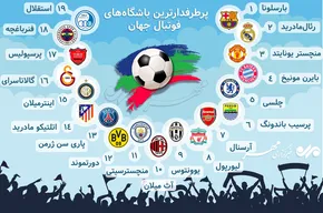 اینفوگرافی/ عملکرد کاروان ایران در المپیک ۲۰۲۰
