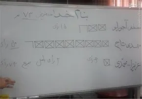 عکس/حضور تاج در رختکن تیم ملی جوانان